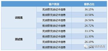 交易與循環(huán) 在線數(shù)據(jù)處理業(yè)務中的客戶分群預測模型初探