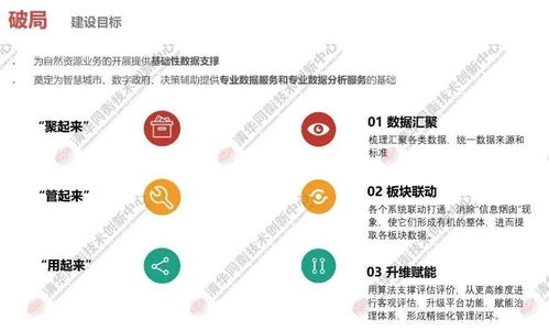 同衡學(xué)術(shù) | 基于業(yè)務(wù)與需求，實(shí)踐自然資源數(shù)據(jù)治理現(xiàn)代化 在線數(shù)據(jù)處理與交易處理業(yè)務(wù)的創(chuàng)新路徑