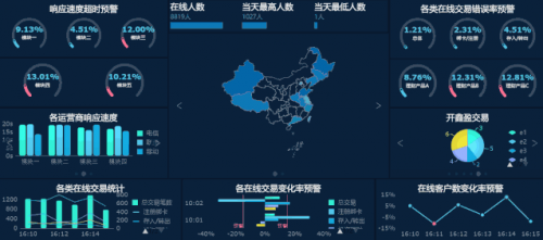 一套通用的數(shù)據(jù)分析學(xué)習(xí)指南，入門必看！在線數(shù)據(jù)處理與交易處理業(yè)務(wù)
